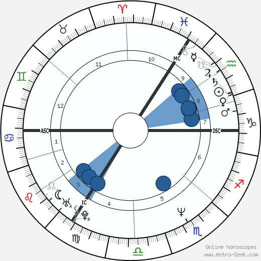 Peter Lohmeyer horoscope, astrology, sign, zodiac, date of birth, instagram