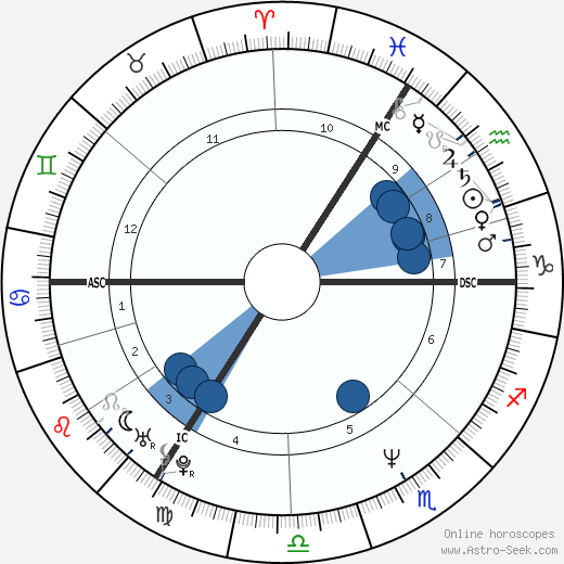 Peter Lohmeyer wikipedia, horoscope, astrology, instagram