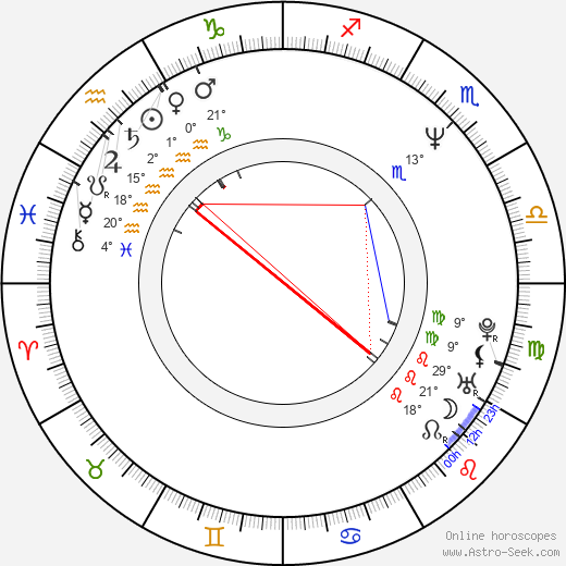 Piotr Polk birth chart, biography, wikipedia 2024, 2025