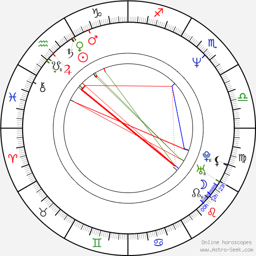 Piotr Polk birth chart, Piotr Polk astro natal horoscope, astrology