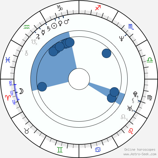 Radek Drulák wikipedia, horoscope, astrology, instagram