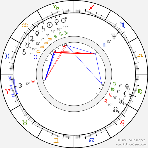 Radek Drulák birth chart, biography, wikipedia 2023, 2024