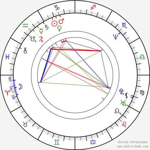 Radek Drulák birth chart, Radek Drulák astro natal horoscope, astrology