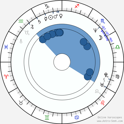 Richard Roxburgh wikipedia, horoscope, astrology, instagram