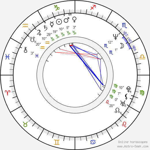 Richard Roxburgh birth chart, biography, wikipedia 2024, 2025