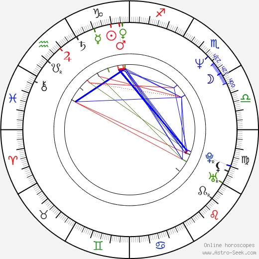 Richard Roxburgh birth chart, Richard Roxburgh astro natal horoscope, astrology