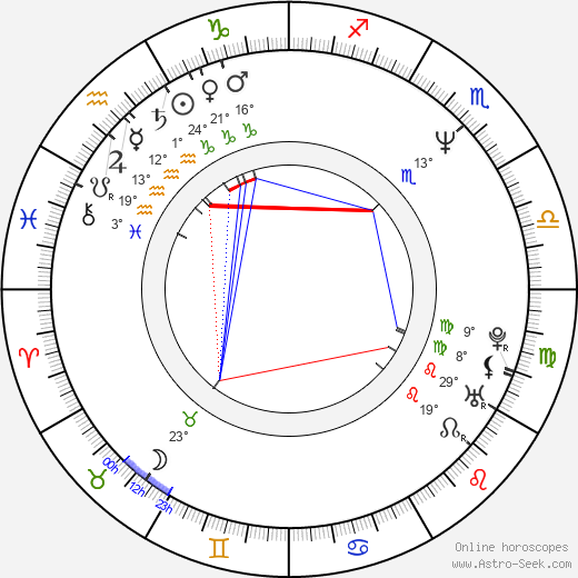 Richard Seeber birth chart, biography, wikipedia 2024, 2025