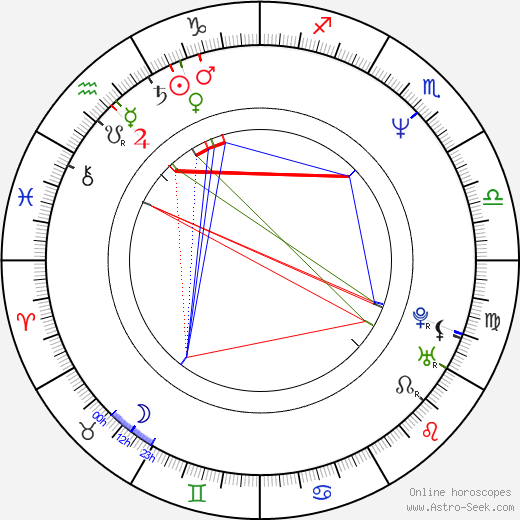 Richard Seeber birth chart, Richard Seeber astro natal horoscope, astrology