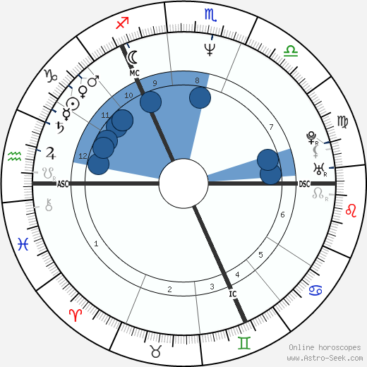 Robin Guthrie wikipedia, horoscope, astrology, instagram