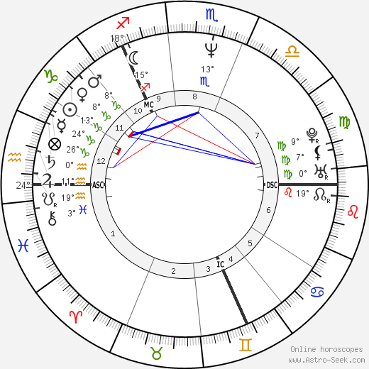 Robin Guthrie birth chart, biography, wikipedia 2024, 2025