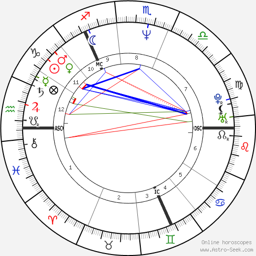 Robin Guthrie birth chart, Robin Guthrie astro natal horoscope, astrology