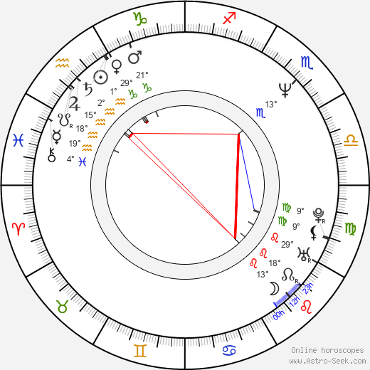 Roger Stoneburner birth chart, biography, wikipedia 2024, 2025
