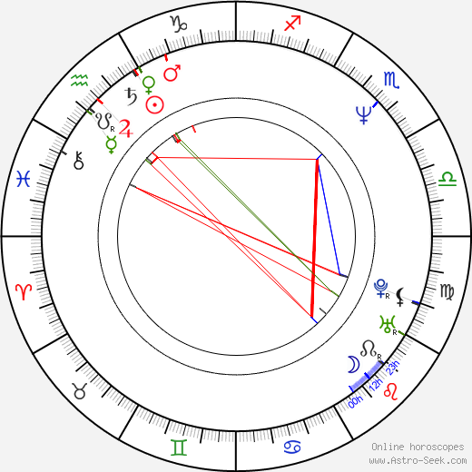 Roger Stoneburner birth chart, Roger Stoneburner astro natal horoscope, astrology