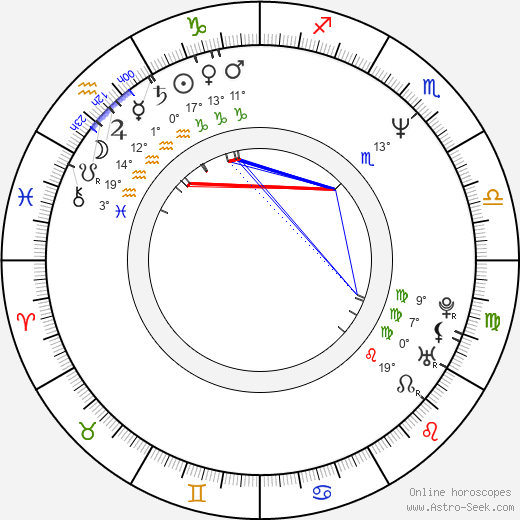 Sacha Bourdo birth chart, biography, wikipedia 2023, 2024