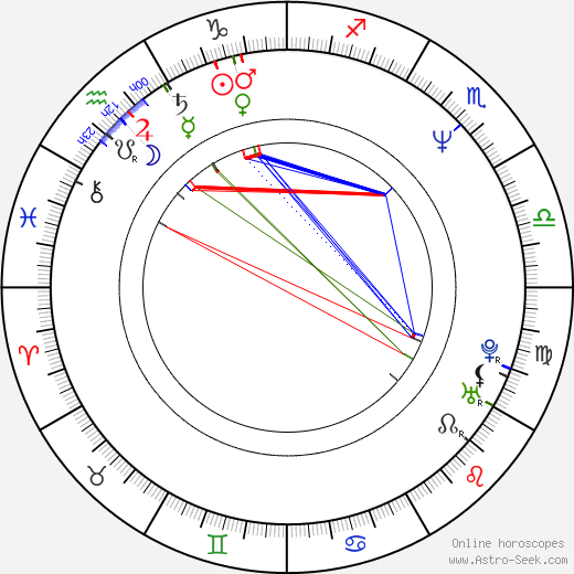 Sacha Bourdo birth chart, Sacha Bourdo astro natal horoscope, astrology