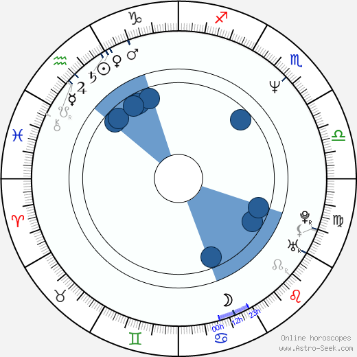 Sakiko Tamagawa horoscope, astrology, sign, zodiac, date of birth, instagram