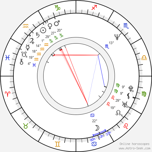 Sakiko Tamagawa birth chart, biography, wikipedia 2024, 2025