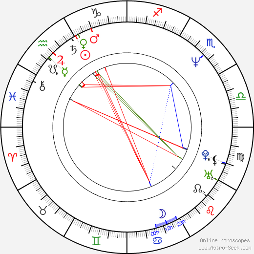 Sakiko Tamagawa birth chart, Sakiko Tamagawa astro natal horoscope, astrology