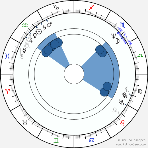 Sam Phillips Oroscopo, astrologia, Segno, zodiac, Data di nascita, instagram
