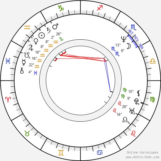 Sam Phillips birth chart, biography, wikipedia 2023, 2024