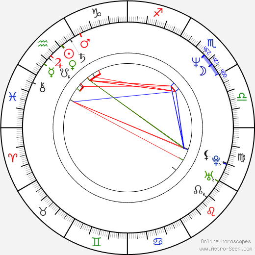 Sam Phillips birth chart, Sam Phillips astro natal horoscope, astrology