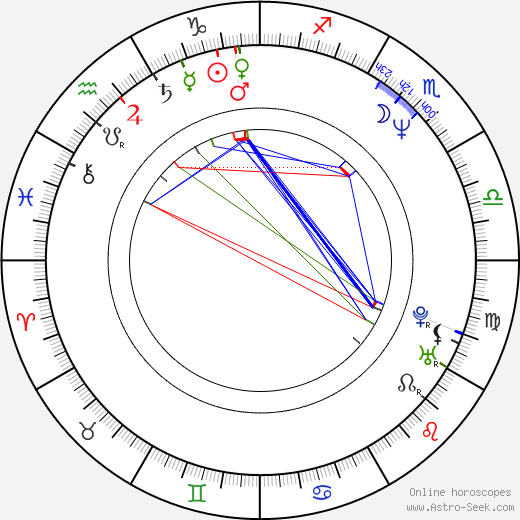 Sasa Petrovic birth chart, Sasa Petrovic astro natal horoscope, astrology