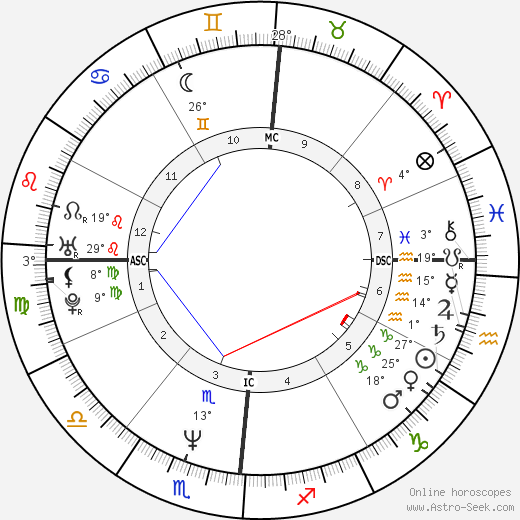 Sebastian Junger birth chart, biography, wikipedia 2023, 2024