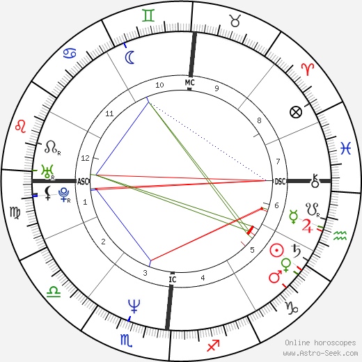 Sebastian Junger birth chart, Sebastian Junger astro natal horoscope, astrology