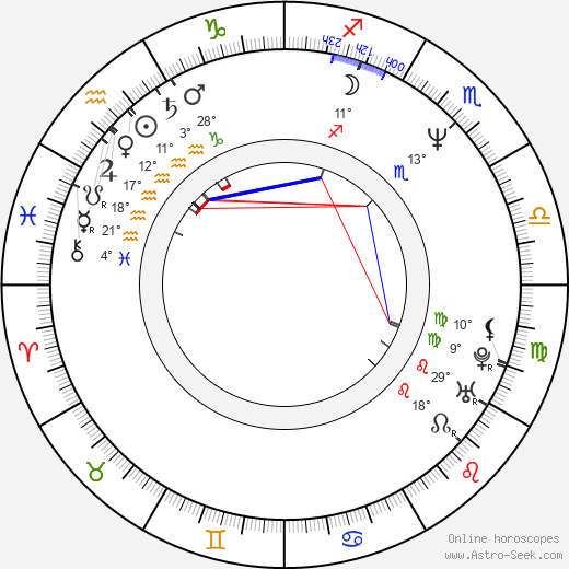 Sophie Muller birth chart, biography, wikipedia 2022, 2023