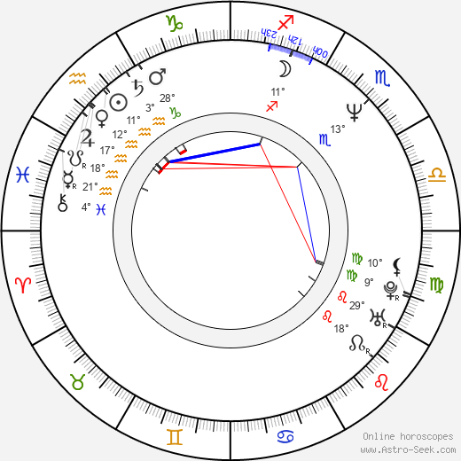 Sophie Muller birth chart, biography, wikipedia 2024, 2025
