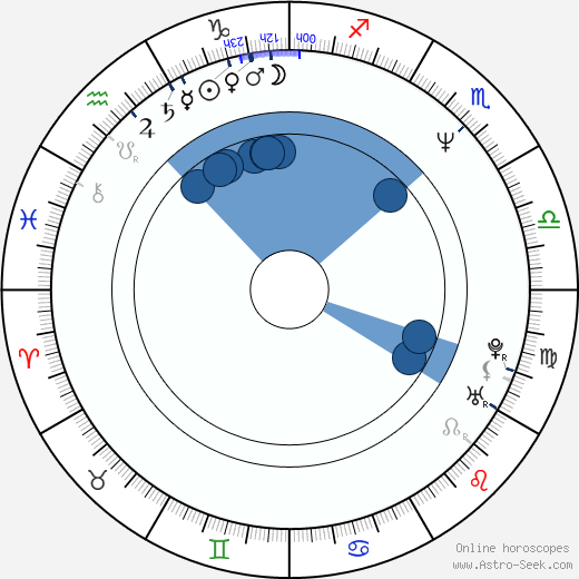 Suzy Amis horoscope, astrology, sign, zodiac, date of birth, instagram