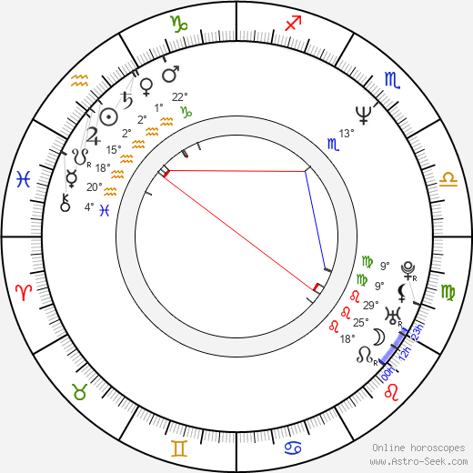 Tamra Davis birth chart, biography, wikipedia 2024, 2025