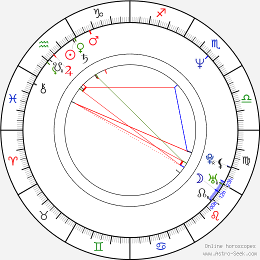 Tamra Davis birth chart, Tamra Davis astro natal horoscope, astrology