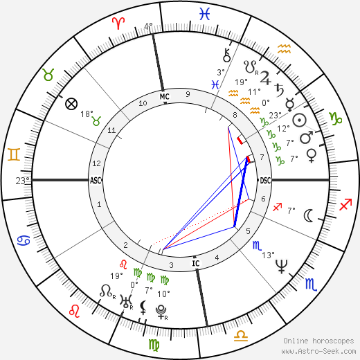 Telma Lip birth chart, biography, wikipedia 2023, 2024