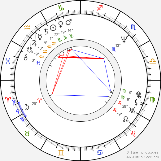 Trace Adkins birth chart, biography, wikipedia 2024, 2025