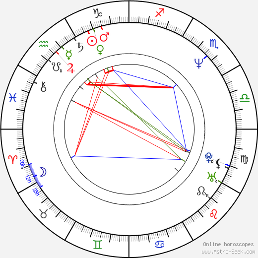 Trace Adkins birth chart, Trace Adkins astro natal horoscope, astrology