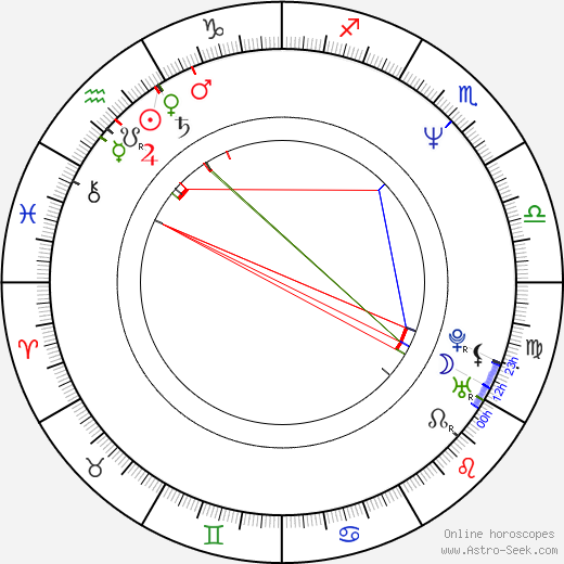 Uwe Bohm birth chart, Uwe Bohm astro natal horoscope, astrology