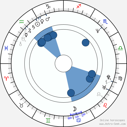 Vasja Bajc horoscope, astrology, sign, zodiac, date of birth, instagram