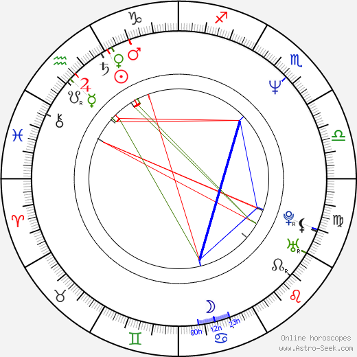 Vasja Bajc birth chart, Vasja Bajc astro natal horoscope, astrology