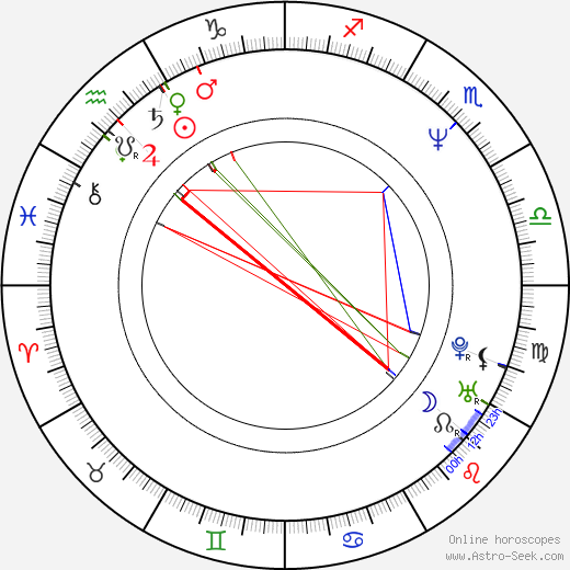Vít Němeček birth chart, Vít Němeček astro natal horoscope, astrology