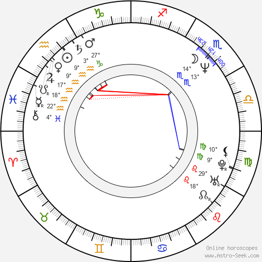 Vladimír Fischer birth chart, biography, wikipedia 2024, 2025