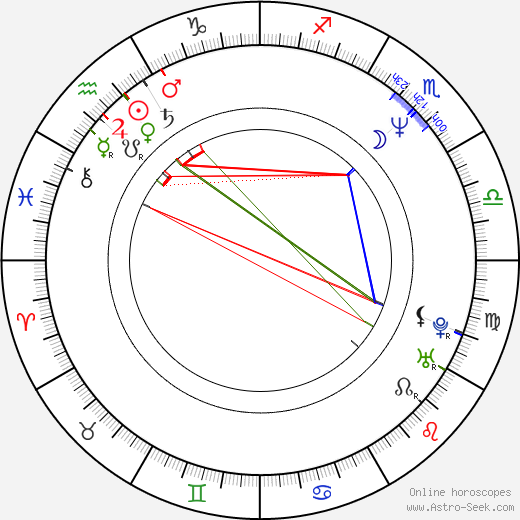 Vladimír Fischer birth chart, Vladimír Fischer astro natal horoscope, astrology