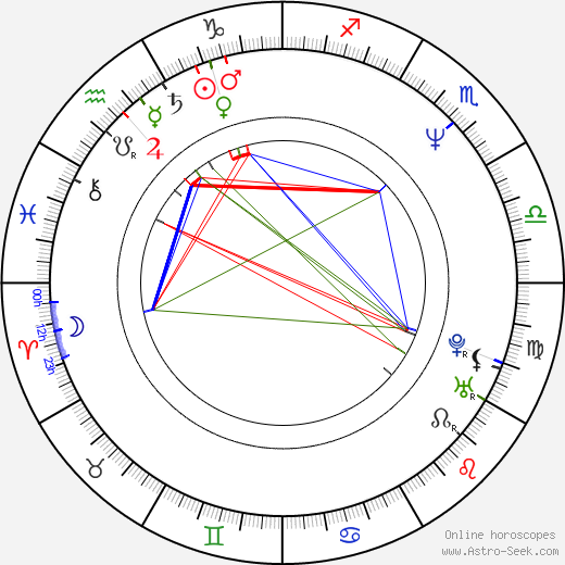 Xavier Picard birth chart, Xavier Picard astro natal horoscope, astrology