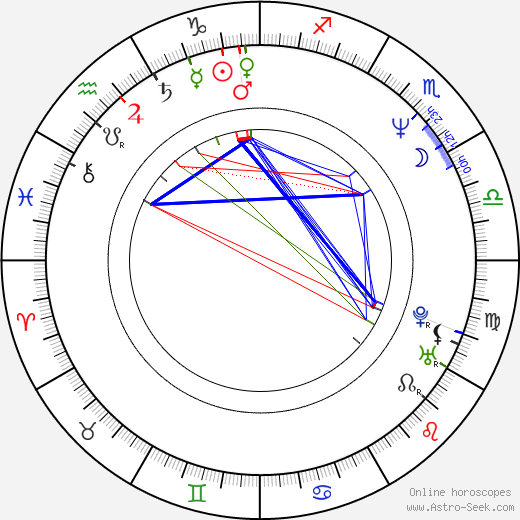 Yeong-wook Jo birth chart, Yeong-wook Jo astro natal horoscope, astrology