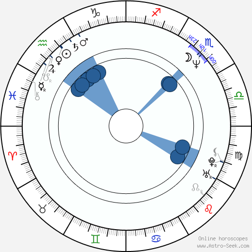 Yoshinari Nishikôri wikipedia, horoscope, astrology, instagram