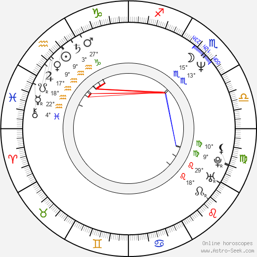 Yoshinari Nishikôri birth chart, biography, wikipedia 2024, 2025