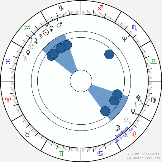 Zoran Thaler horoscope, astrology, sign, zodiac, date of birth, instagram