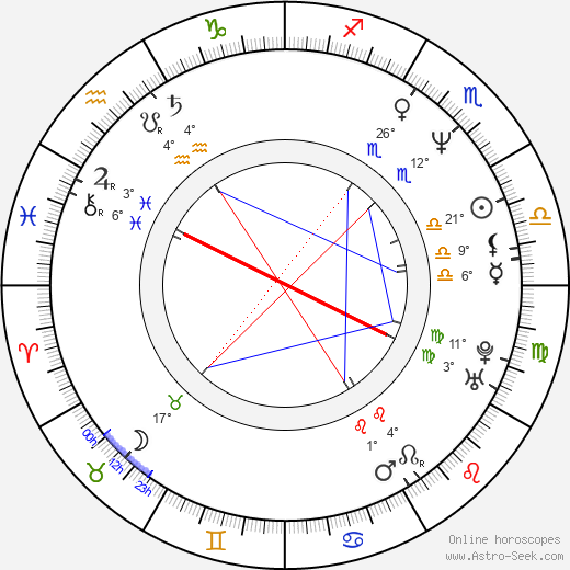 Alexei Kuzmichev birth chart, biography, wikipedia 2024, 2025