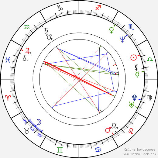 Alexei Kuzmichev birth chart, Alexei Kuzmichev astro natal horoscope, astrology