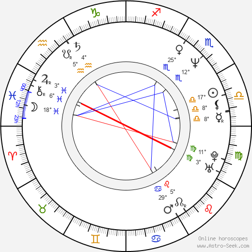 András Szöke birth chart, biography, wikipedia 2024, 2025